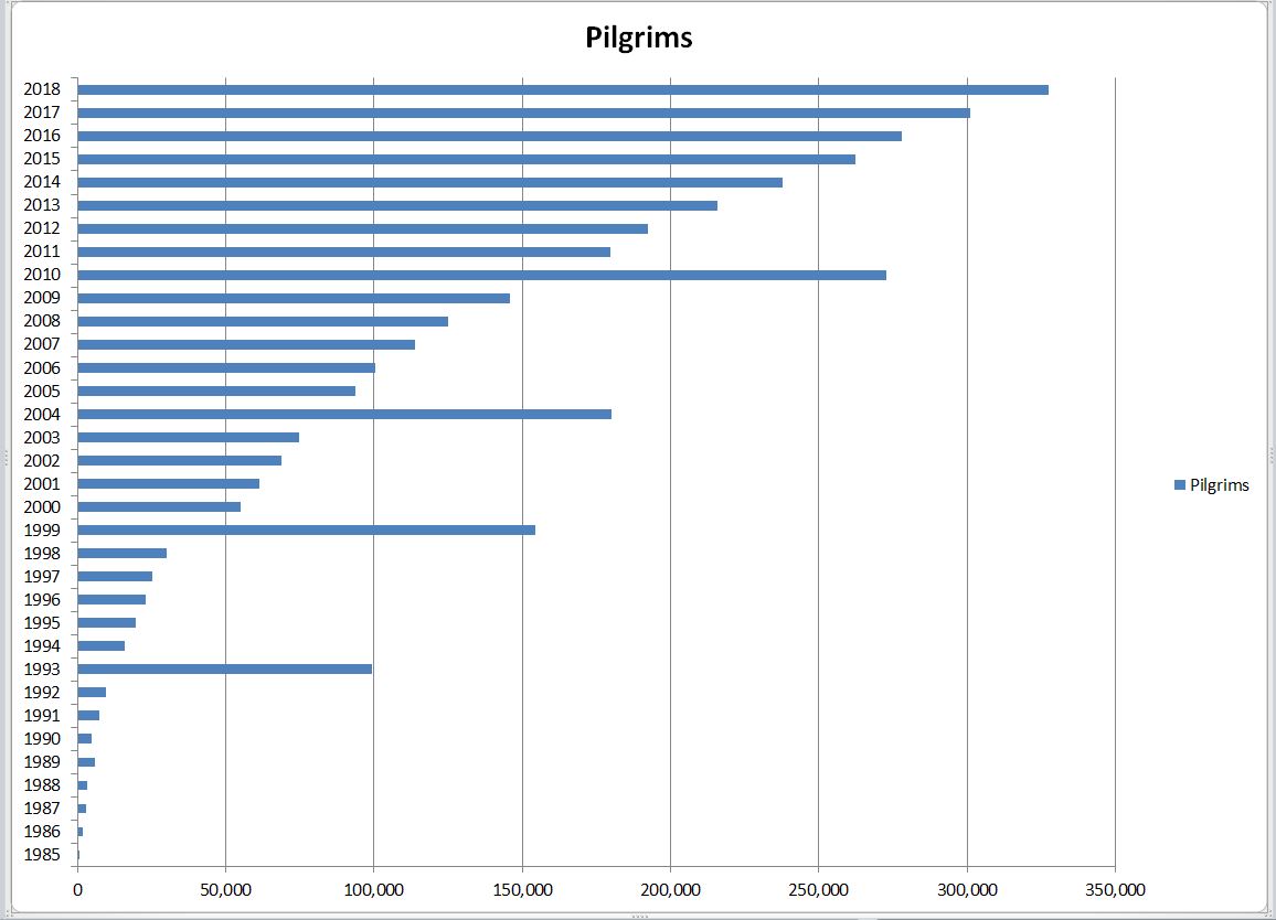 pilgstats.JPG